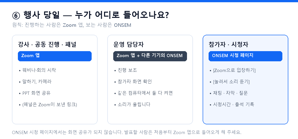 행사 당일 역할 — 진행은 Zoom 앱, 시청은 ONSEM